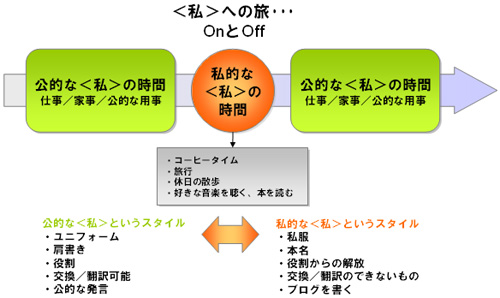 ウィトゲンシュタイン 「私」は消去できるか／入不二基義: DESIGN IT