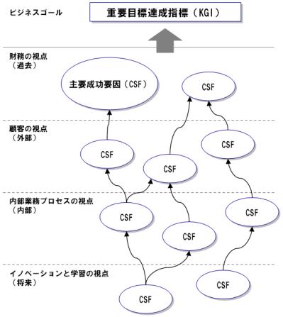 戦略マップ