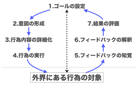 action7process.png