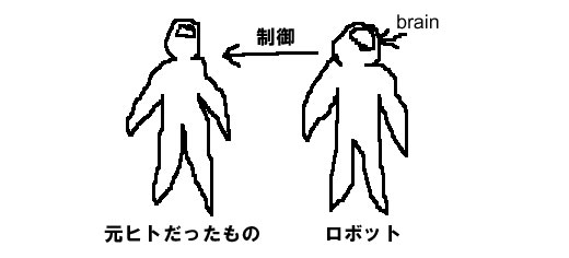 へたくそなヒトの絵