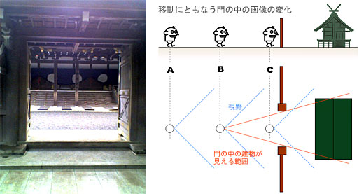 行動とフレーム